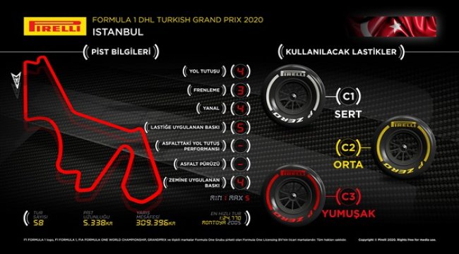 Formula 1’in Türkiye’ye döndüğü yarış için en sert hamurları öneriyor
