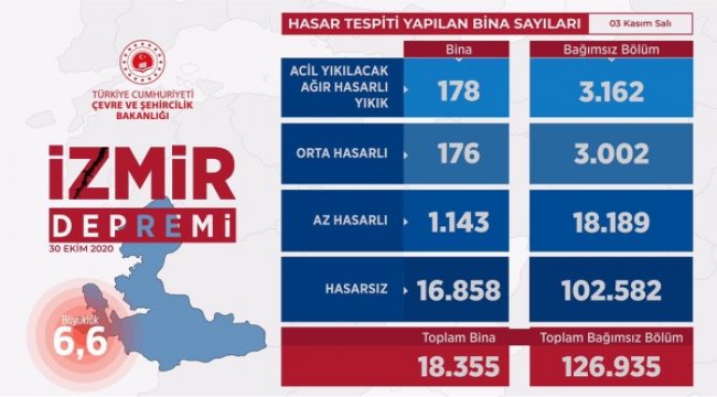 İzmir'de hasar tespit çalışmaları sürüyor