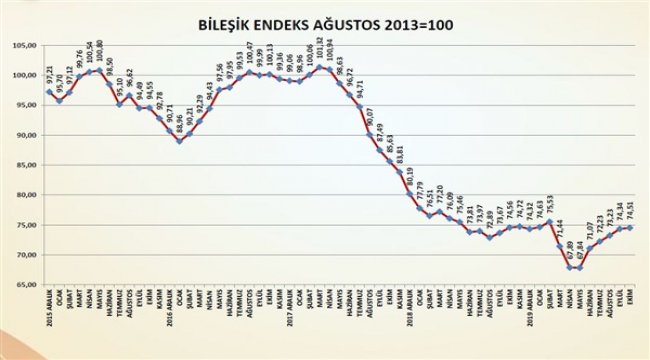 Küresel salgında ikinci dalga endişesi endeks artış hızını etkiledi