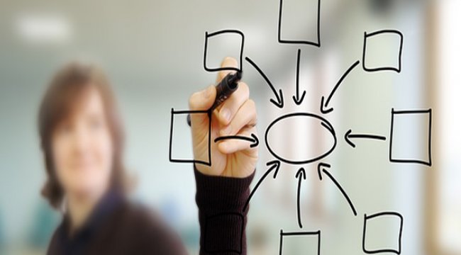 Startup Bilişim Teknoloji ve Danışmanlık'ın kuruluşu tamamlandı