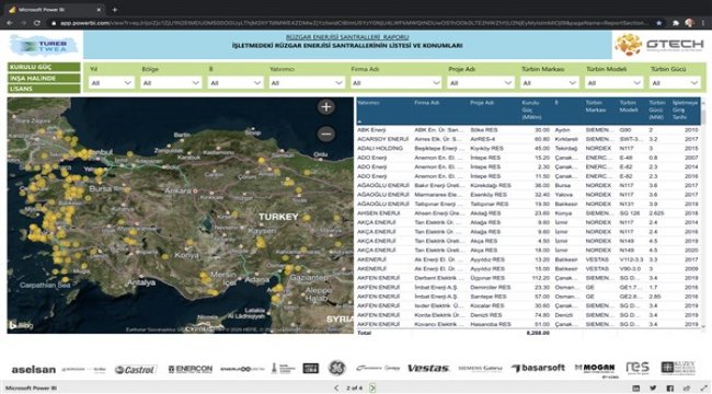Türkiye’nin rüzgar enerjisi verileri online ortama aktarıldı