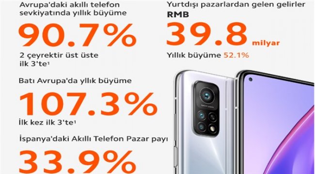 Xiaomi, üçüncü çeyrekte 15 rekor birden kırdı