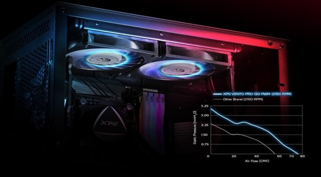 XPG VENTO PRO 120 PWM fan duyuruldu