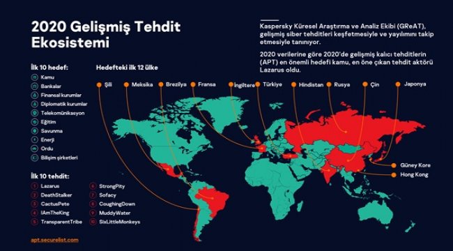 Yeni tehdit açıları ve saldırı stratejisinde değişiklikler geliyor