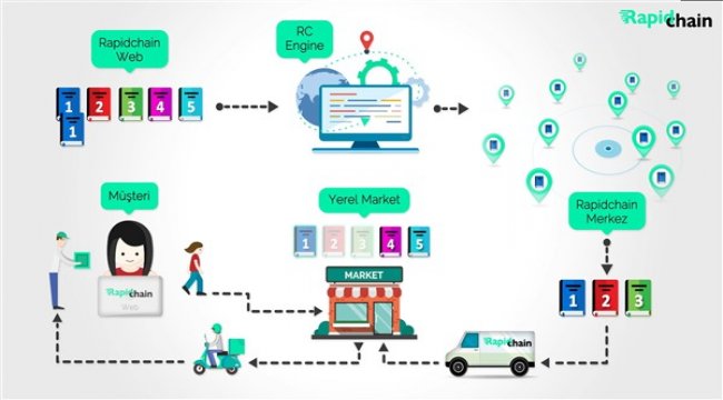 7 trilyon dolara koşan dünya e-ticaret pazarının DNA’sı değişiyor