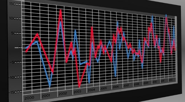 Fed toplantısında iki opsiyon değerlendirilecektir, sözel yönlendirme daha olası