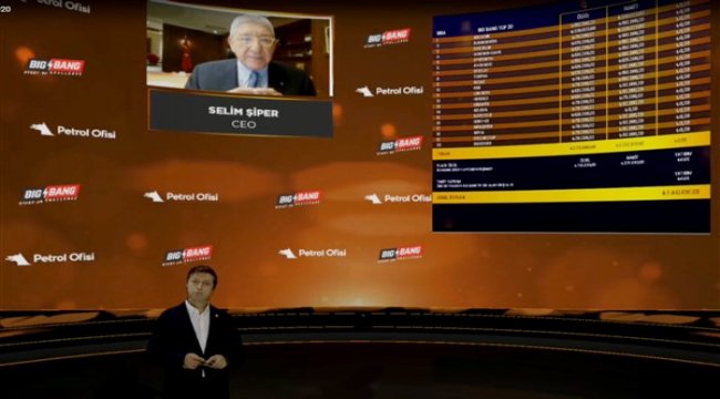 İTÜ Big Bang 2020'de yaratıcı teknolojiler sahneye çıktı