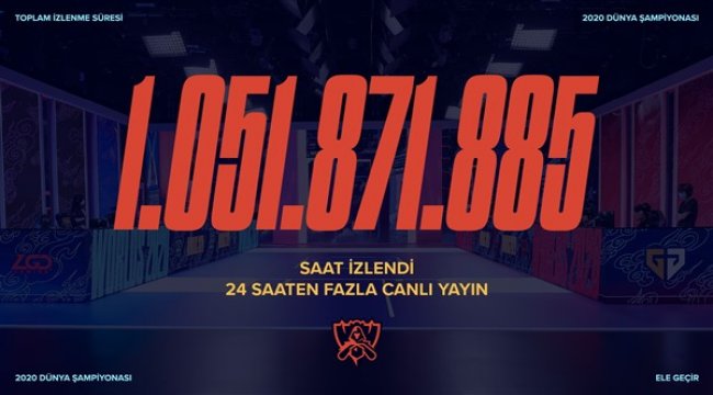 League of Legends Dünya Şampiyonası finali izleyici rekoru kırdı