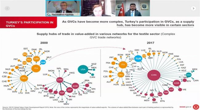 Türkiye’nin sunduğu fırsatlar