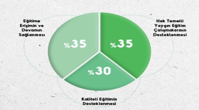 14 yılda 173 projeye 28 milyon TL’yi aşkın hibe desteği