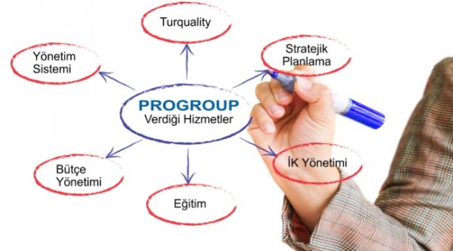 Savunma Sanayi sektöründe, Turquality destekleri nelerdir?