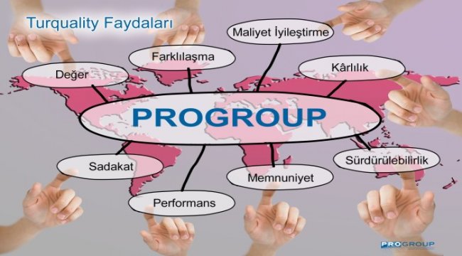 Yazılım ve bilişim sektöründe Turquality destekleri nelerdir?