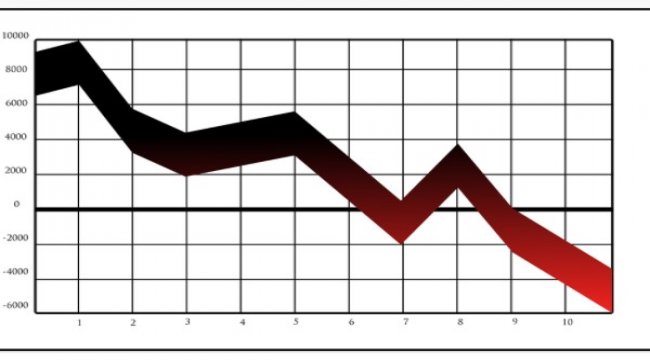 BIST-100’ün güne yatay başlaması bekleniyor