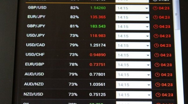 BİST100 endeksi