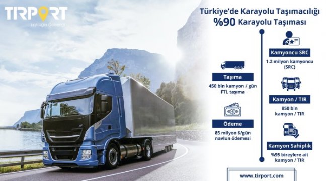 Pandemide; Avrupa'da kamyon satışları azaldı Türkiye'de arttı