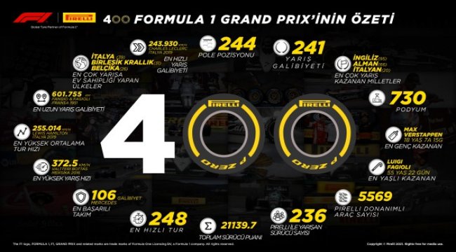 Pirelli Bahreyn’de 400. Grand Prix’sini kutluyor