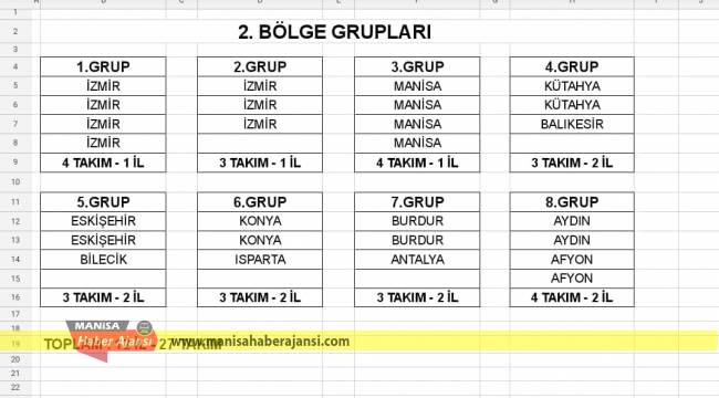 Manisa takımları 2. Bölge 3. Grup’ta yer alacak