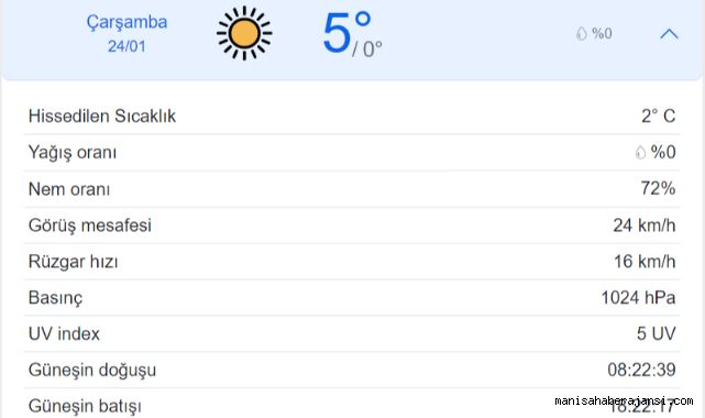 Manisa'da bugün hava nasıl (24 Ocak 2024)