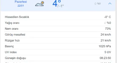 Manisa hava durumu: Bugün hava nasıl olacak? (22 Ocak 2024)