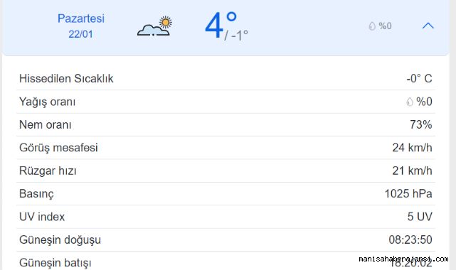 Manisa hava durumu: Bugün hava nasıl olacak? (22 Ocak 2024)