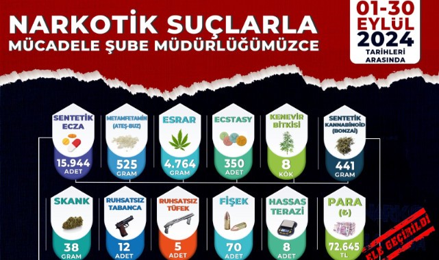 Manisa'da Uyuşturucu Operasyonu: Ekim Ayında 390 Şüpheli Yakalandı