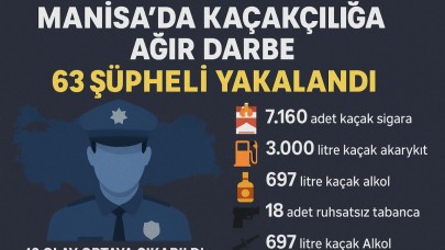 Manisa’da Kaçakçılığa Ağır Darbe: 63 Şüpheli Yakalandı