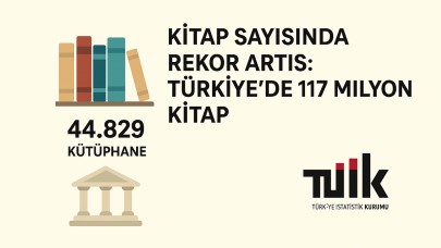 Kitap Sayısında Rekor Artış: Türkiye’de 117 Milyon Kitap