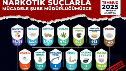 Manisa’da Uyuşturucuya Geçit Yok: Temmuz Ayında 421 Şüpheli Yakalandı, 49 Kişi Tutuklandı