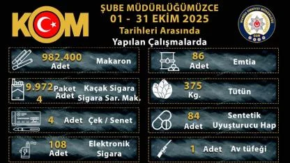 Manisa Emniyeti’nden Kaçakçılığa Geçit Yok: 31 Operasyon, 41 Gözaltı