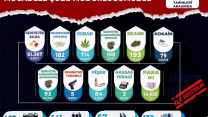 Manisa Polisi Ekim Ayında Uyuşturucuya Geçit Vermedi: 541 Şüpheli Yakalandı