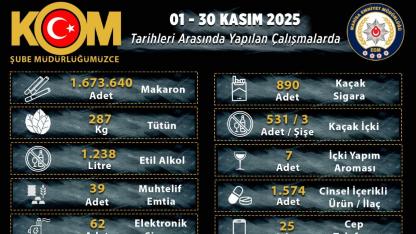 Manisa’da kasım ayında kaçakçılığa KOM darbesi