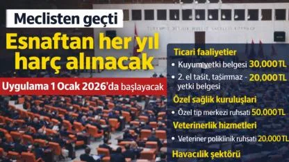 Meclisten geçti: Esnaftan her yıl harç alınacak