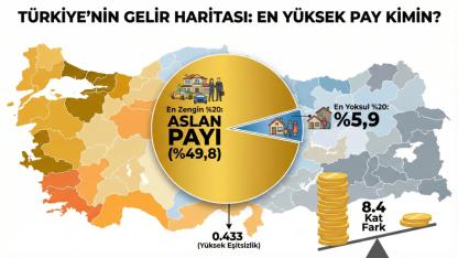 Türkiye'nin Gelir Haritası Belli Oldu: En Yüksek Pay Kimin?