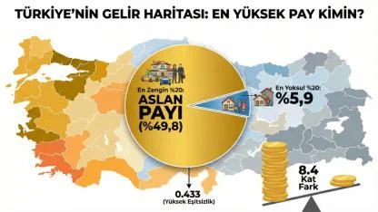 Türkiye'nin Gelir Haritası Belli Oldu: En Yüksek Pay Kimin?