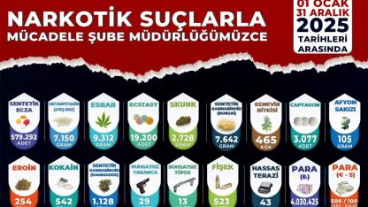 Manisa’da 2025’te uyuşturucuya ağır darbe