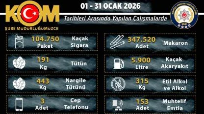 Manisa’da kaçakçılığa Ocak ayında ağır darbe