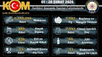 Manisa’da Kaçakçılık Operasyonu: 2 Tutuklama