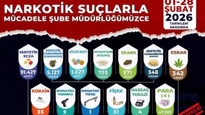 Manisa’da Narkotik Operasyonu: 85 Tutuklama