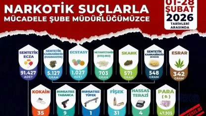 Manisa’da Narkotik Operasyonu: 85 Tutuklama