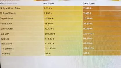 Sahte altına dikkat: değer kaybı uyarısı