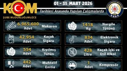 Manisa’da Kaçakçılığa Darbe: 54 Şüpheli Yakalandı