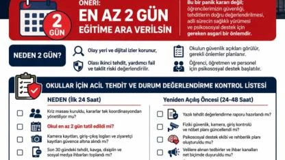 Okullarda Silahlı Saldırı Alarmı: Eğitime Ara Verilsin