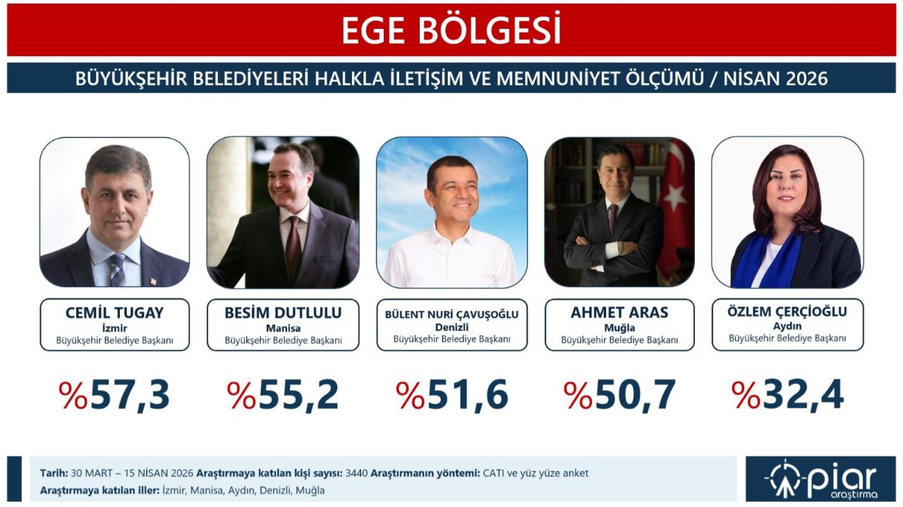 Otomatik Taslak