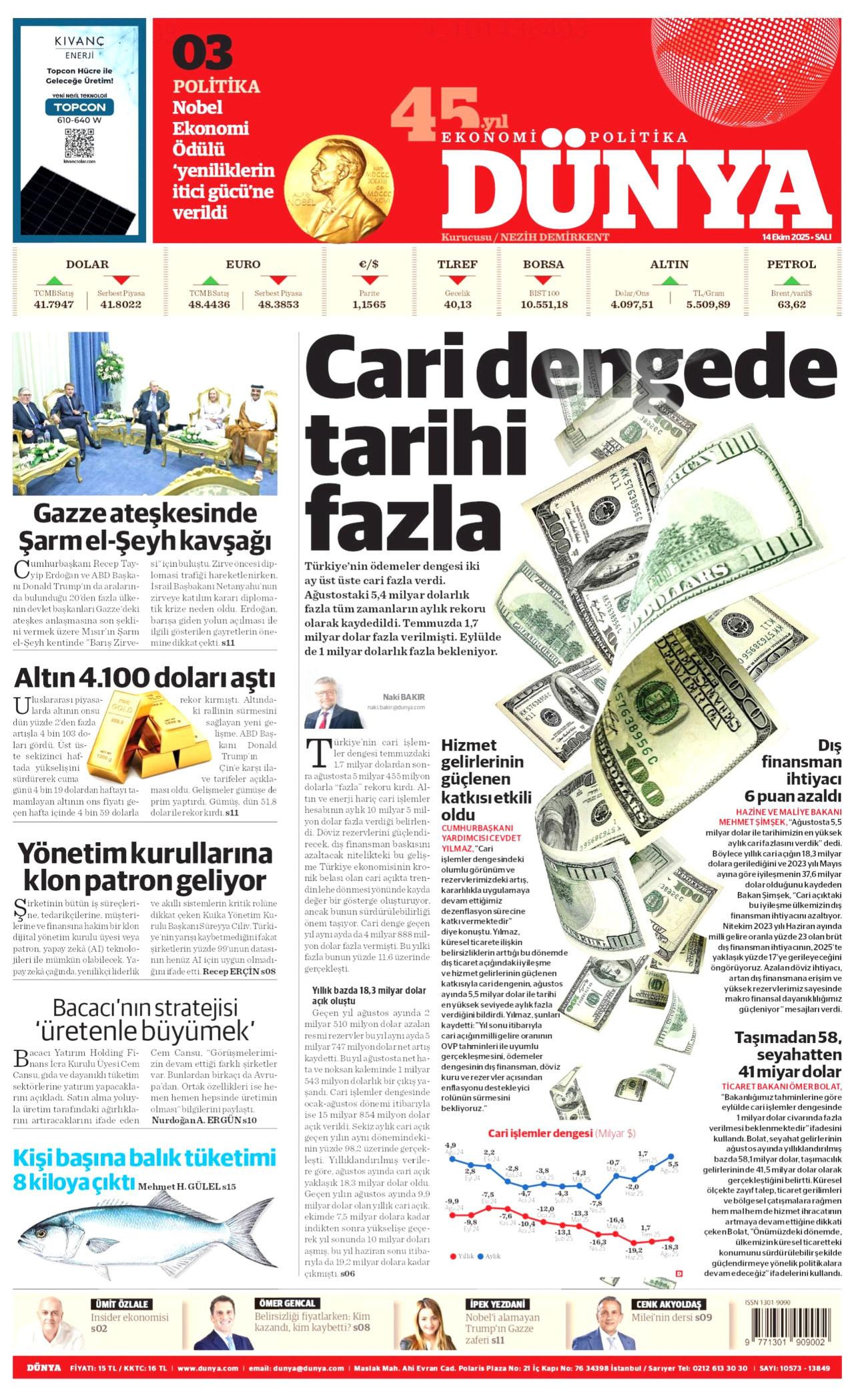 DÜNYA Gazete Manşeti