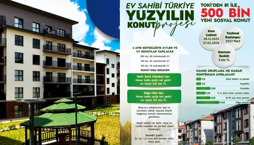 500 Bin Sosyal Konut Projesi: Beklentiler ve Endişeler