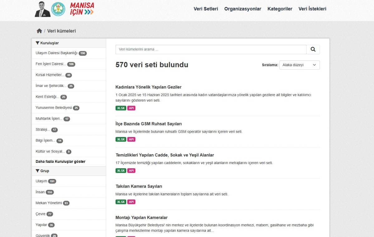 Manisa’da Açık Veri Dönemi Başladı: Portal Kullanıma Açıldı