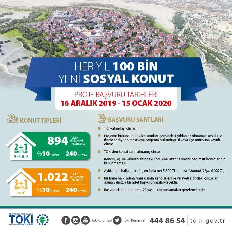 500 Bin Sosyal Konut Projesi: Beklentiler ve Endişeler